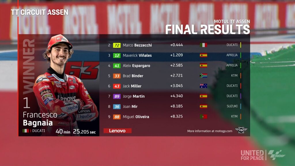 Pecco Bagnaia Juara MotoGP Belanda.*(FOTO: Twitter @MotoGP) 